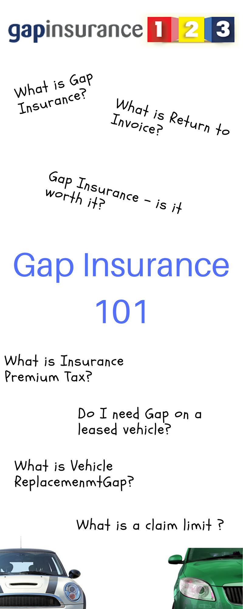 Gap Insurance ultimate guide